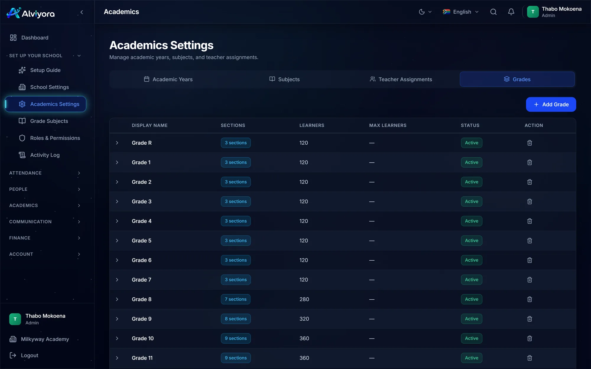 Academics Settings with the Grades tab open, listing Grade R to Grade 11 with their number of sections and learners