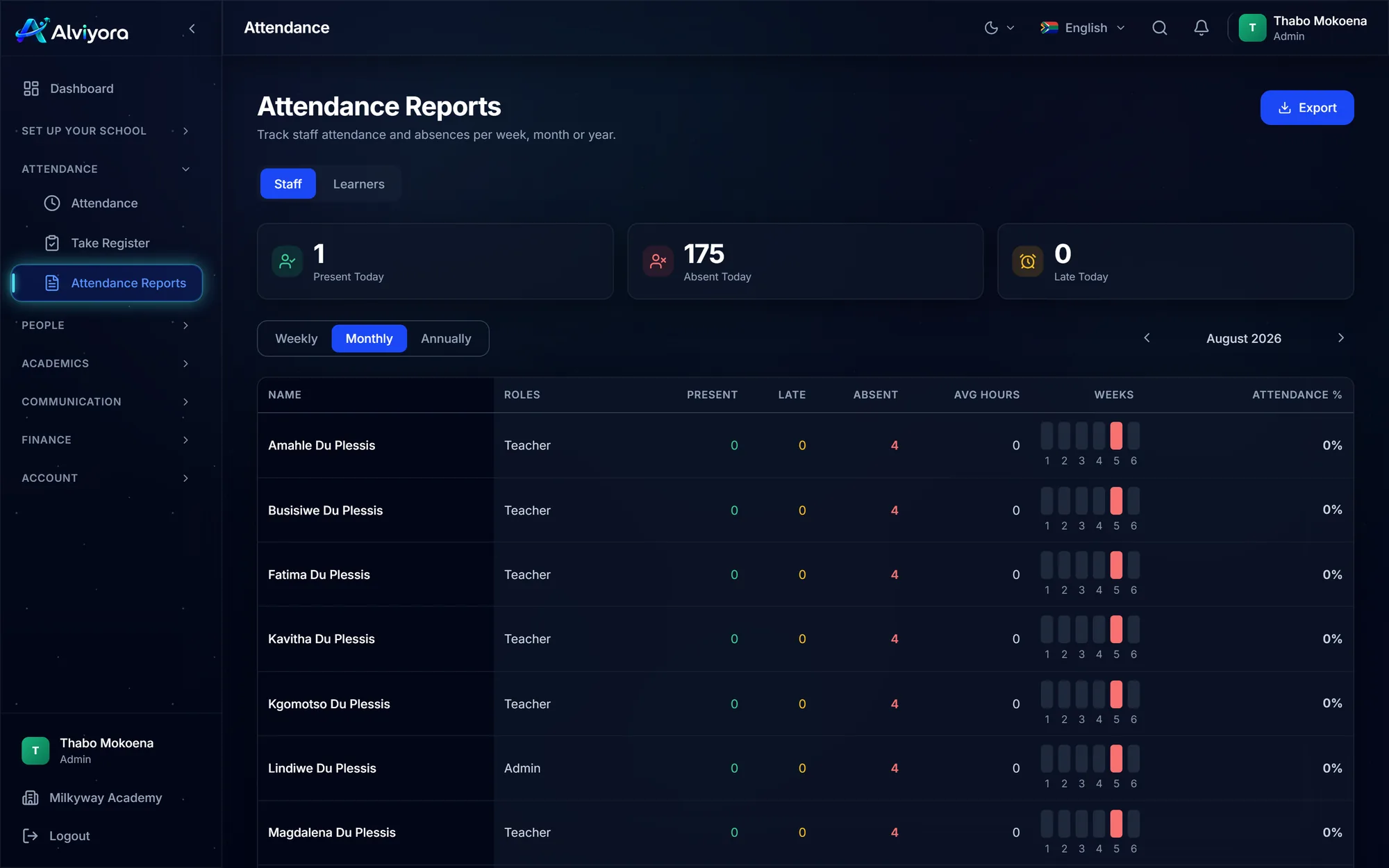 The Attendance Reports screen with a Weekly, Monthly, Annually period toggle set to Monthly, a month stepper reading August 2026, and an Export button
