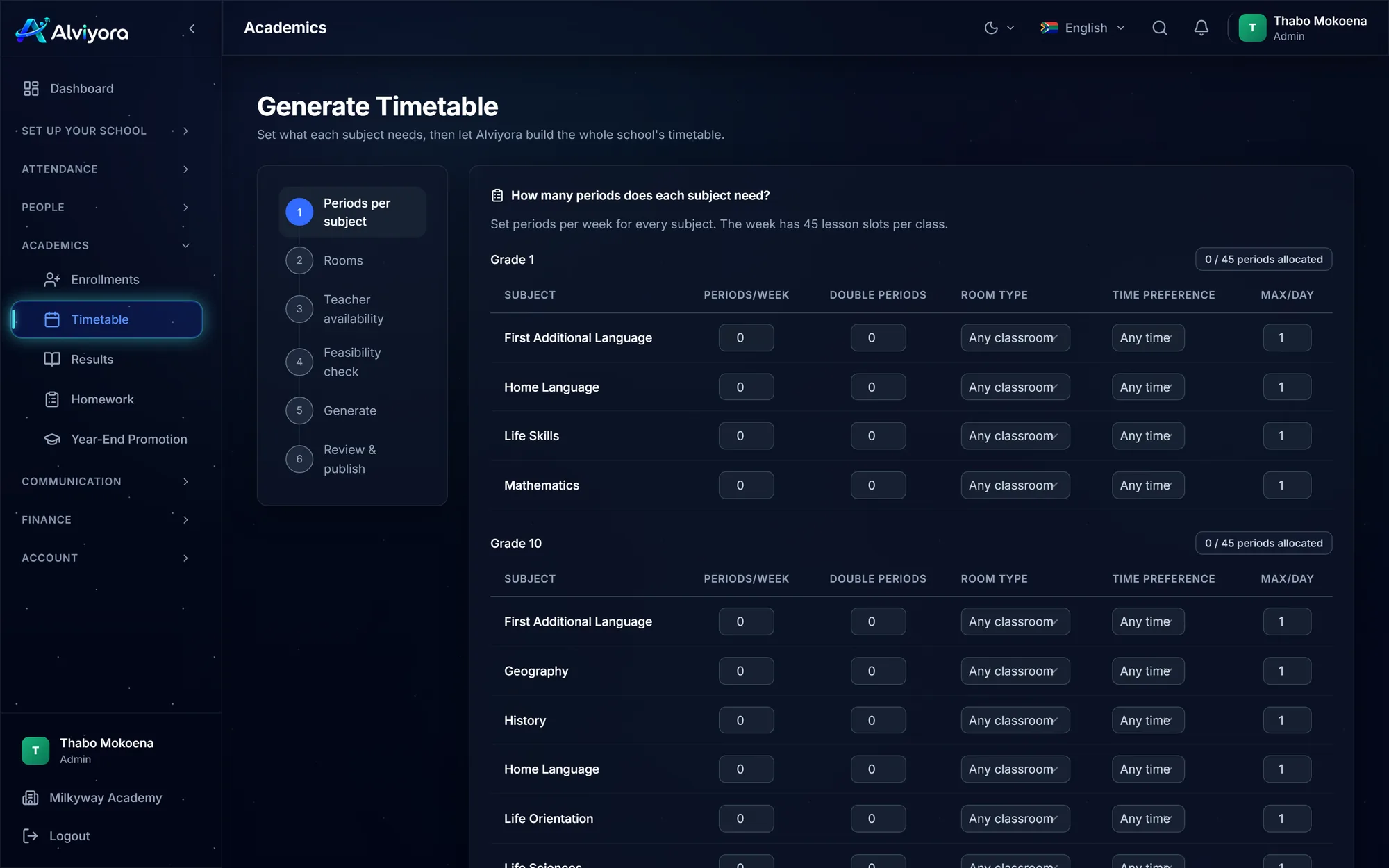 The Generate Timetable wizard: a six-step rail — Periods per subject, Rooms, Teacher availability, Feasibility check, Generate, Review and publish — with a table per grade of subjects, periods per week, double periods, room type, time preference and max per day
